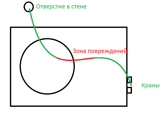 Схема месторасположения повреждений