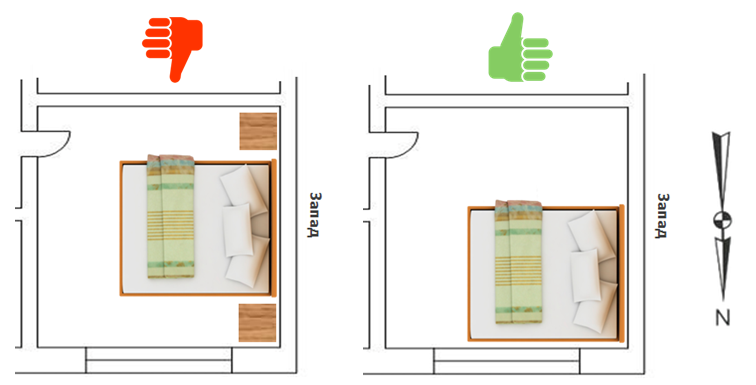 Рис.1. Позиция кровати До и После перестановки.