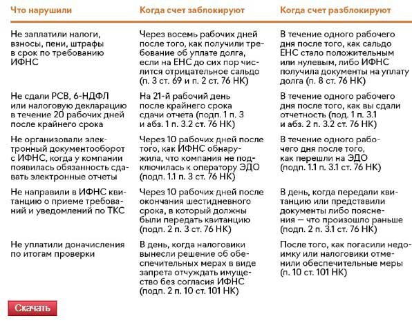 Налоговая отвечает