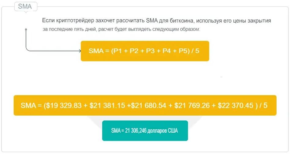 Расчет простой скользящей средней (SMA) 