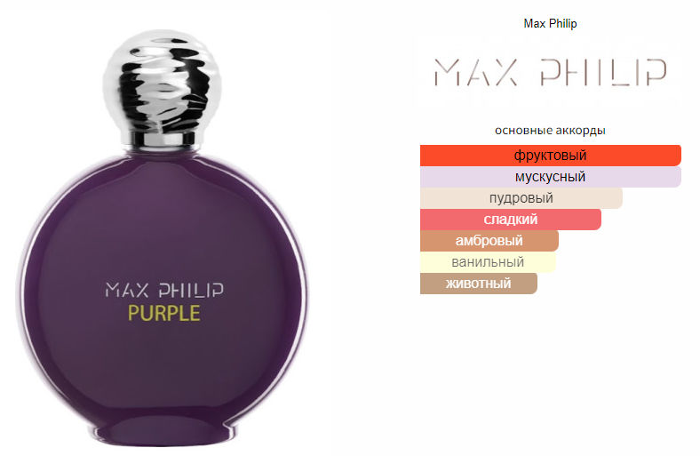 fragrantica.ru