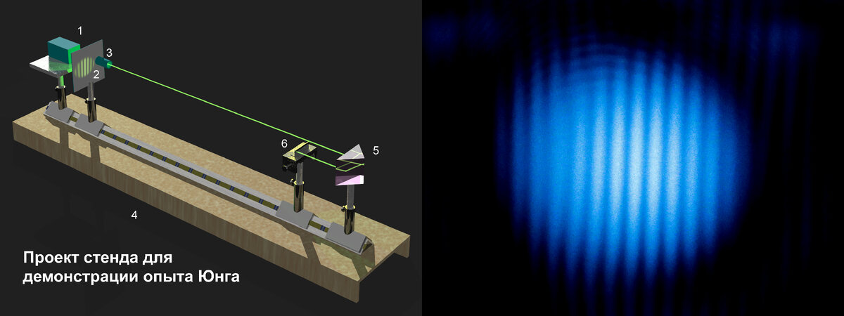 1 - блок питания лазерной указки;
2 - экран;
3 - лазерная указка;
4 - оптическая скамья;
5 - зеркало или призма;
6 - две щели в фольге.
