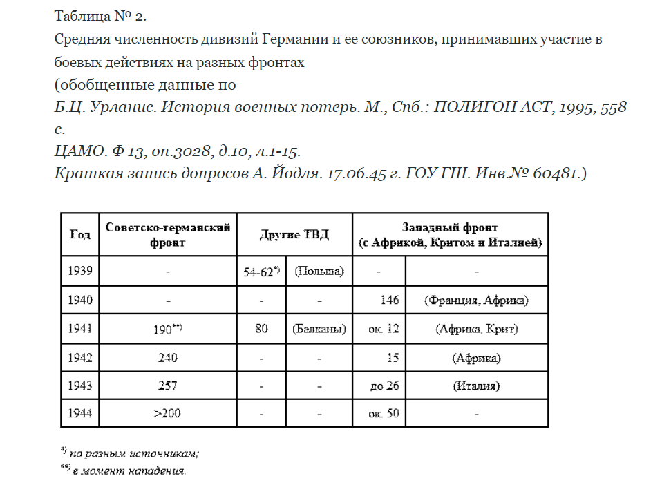 Источник изображения - https://warhistory.livejournal.com/2345553.html