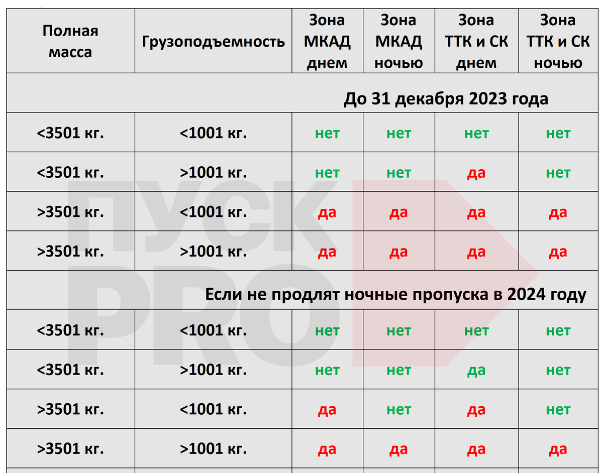 Ночной пропуск в Москву отменён. Или нет? | PUSKPRO.RU | Дзен