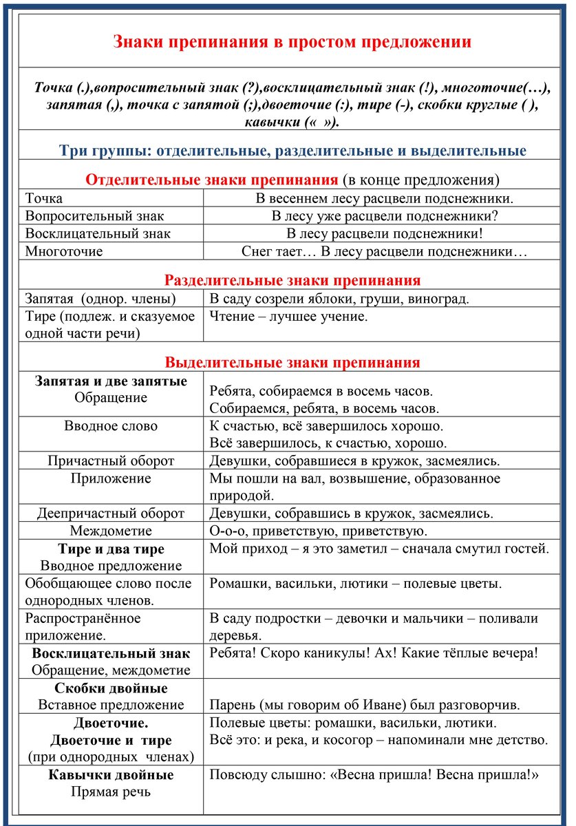 65. Тема 62. Синтаксис и Пунктуация. Виды простых предложений 2. Правила  пунктуации в простом предложении. | Школа русского языка и словесности |  Дзен