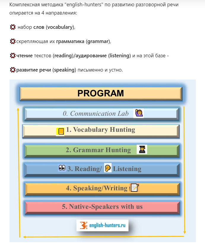 Пункт 0. Communication Lab и 4. Speaking по программе