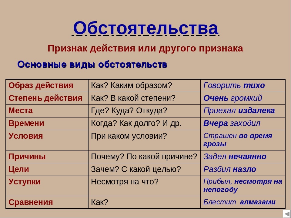 https://katynschool.ru/oge/chem-yavlyaetsya-obstoyatelstvo-v-predlozhenii