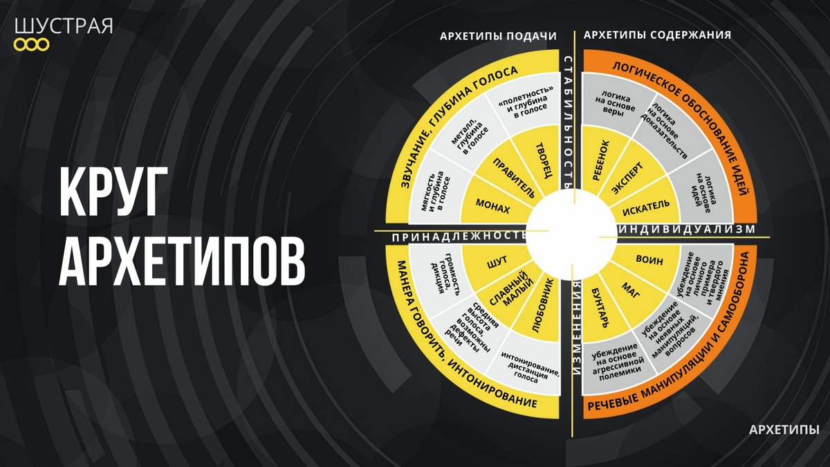 Фрагмент из презентации для курса «Дизайн речи». 