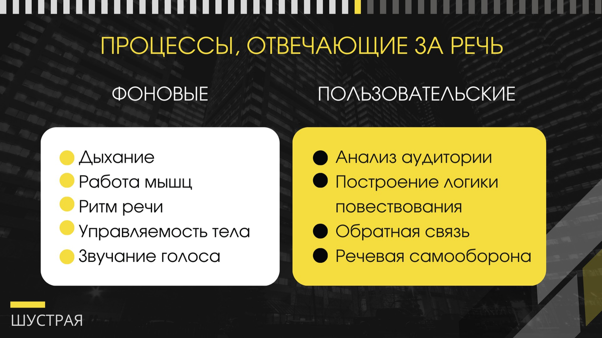 Как научиться говорить уверенно: этапы работы над речью. | Юлия Шустрая.  ДИЗАЙН РЕЧИ, ГОЛОС, ЛОГИКА, КОНФЛИКТОЛОГИЯ | Дзен