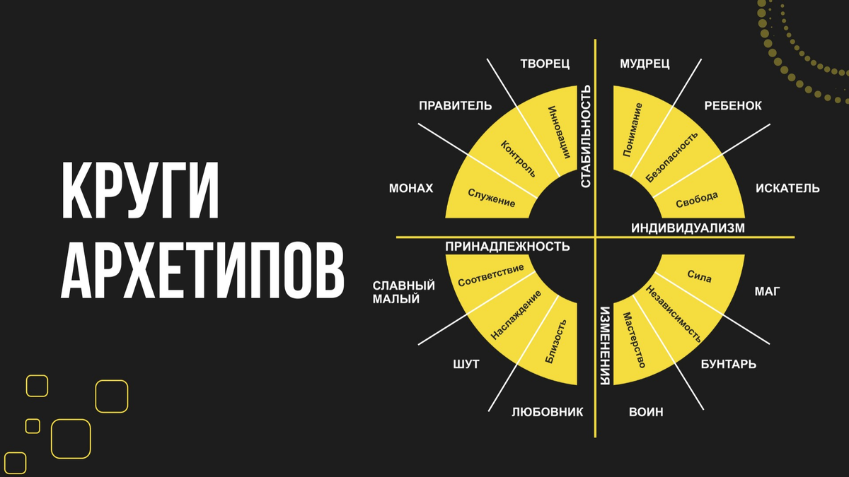 Как научиться говорить уверенно: этапы работы над речью. | Юлия Шустрая.  ДИЗАЙН РЕЧИ, ГОЛОС, ЛОГИКА, КОНФЛИКТОЛОГИЯ | Дзен