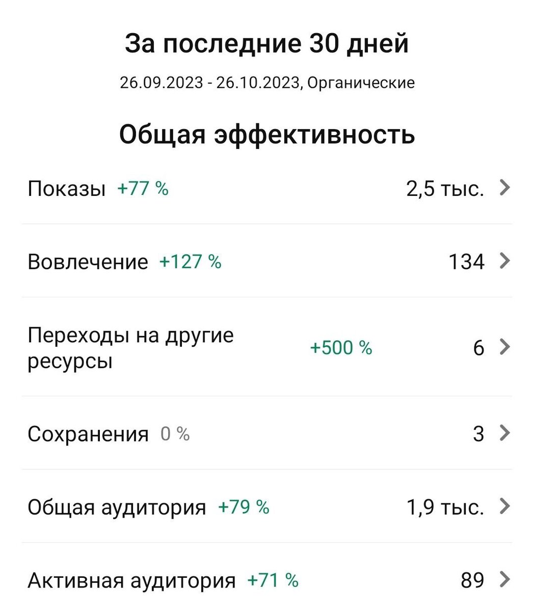 статистика моего аккаунта 
