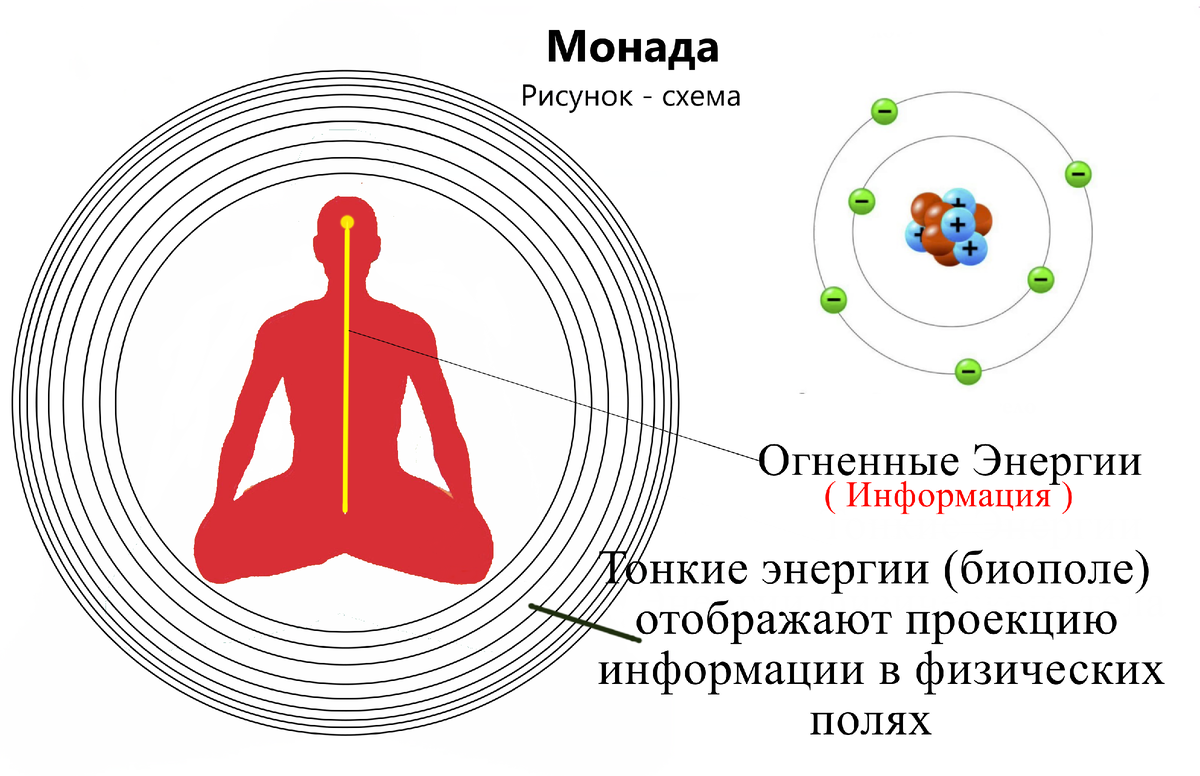 Человеческий процесс