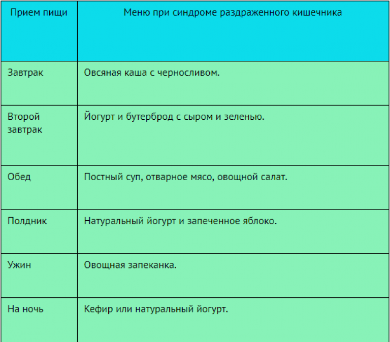 Способы очистки тонкого кишечника