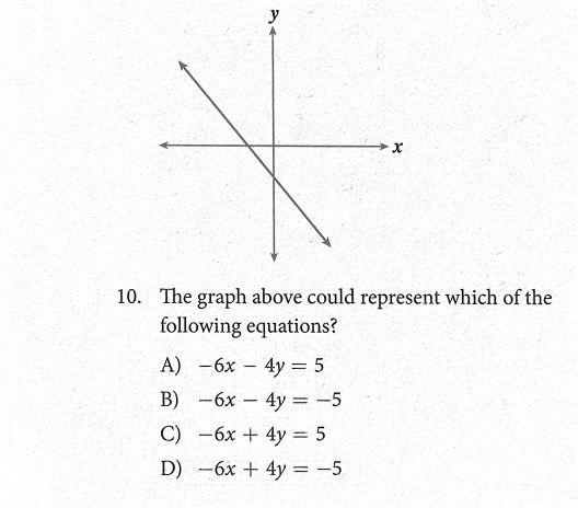 Задание из первой части SAT по математике