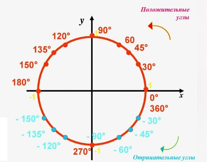 Вы точно человек?