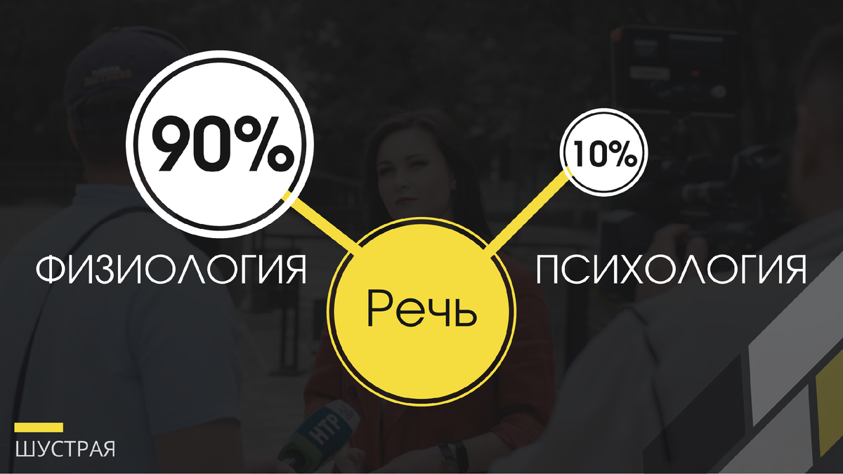 Фрагмент из презентации для курса «Дизайн речи». 