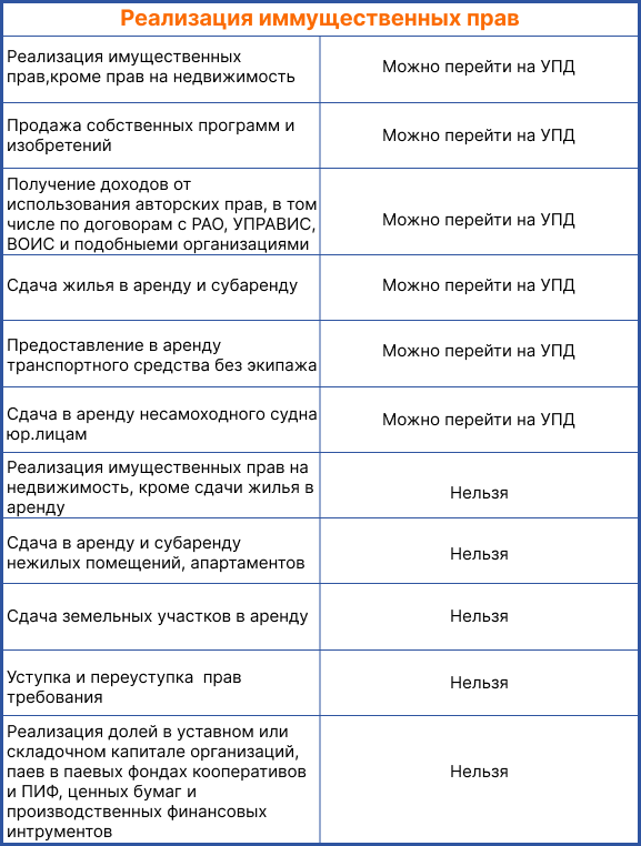 Какие изменения в пособиях в 2024 году