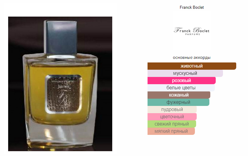 fragrantica.ru