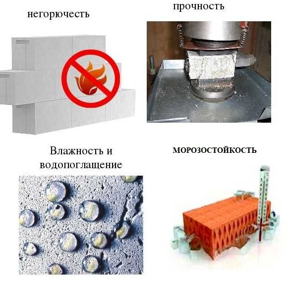 Физические свойства строительных материалы