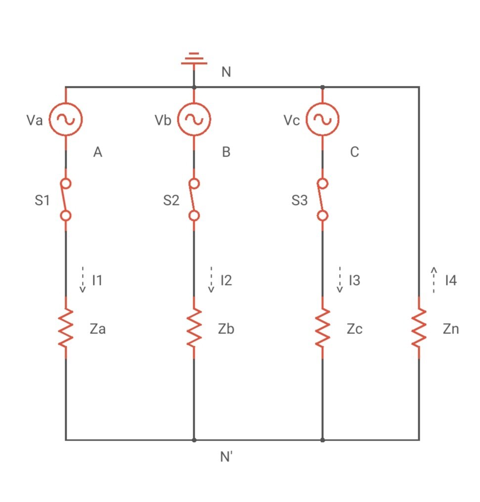 рис.1      Zn - сопротивление нейтрального провода. Сопротивления проводов в каждой фазе (А,В,С) соединены последовательно с нагрузкой, их общее сопротивление обозначено на схеме Za, Zb и Zc.   