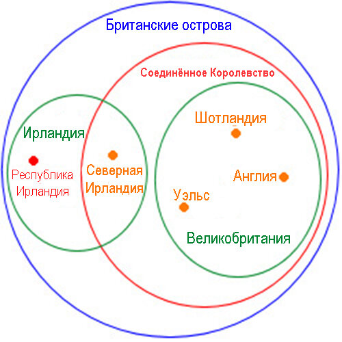 В чем разница между Великобританией, Соединённым Королевством и Англией? |  Этому не учат в школе | Дзен