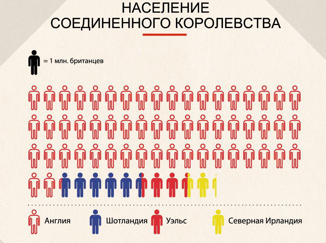 В чем разница между Великобританией, Соединённым Королевством и Англией? |  Этому не учат в школе | Дзен