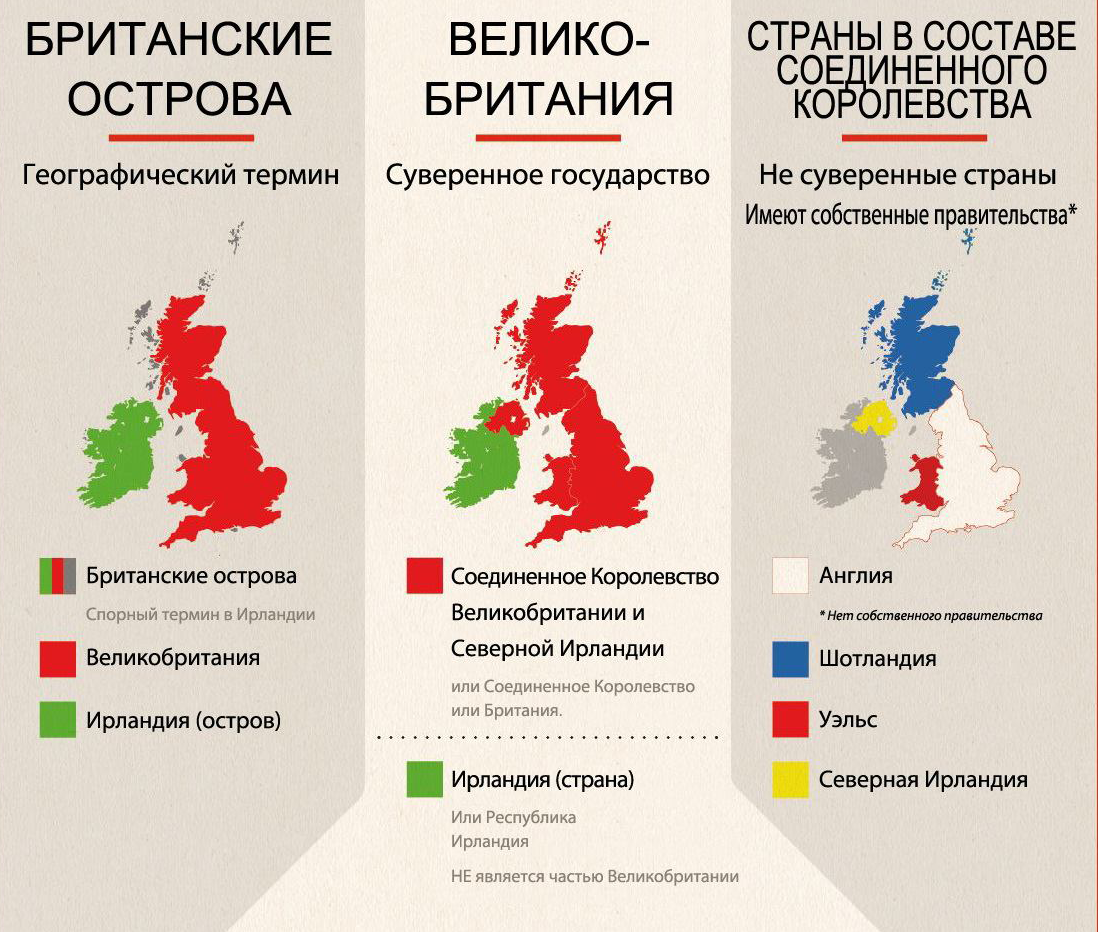 Какие республики великобритании. Великобритания и Соединенное королевство в чем разница между. Отличие Англии от Британии. Англия и Великобритания в чем разница. Англия и Британия одно и тоже или нет.