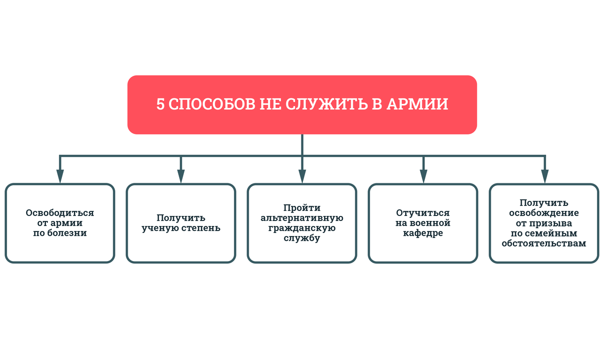 Кого не берут в армию в 2024 году | ПризываНет | Дзен