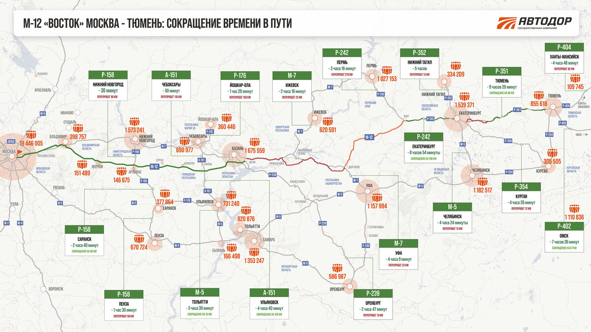 Трасса М-12 от Москвы до Тюмени: что известно и сколько стоит | РБК  Autonews | Дзен