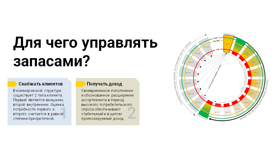 Отрывок из материала для вебинара «Управление товарными запасами» от СЦР i'MPLUS_one. 