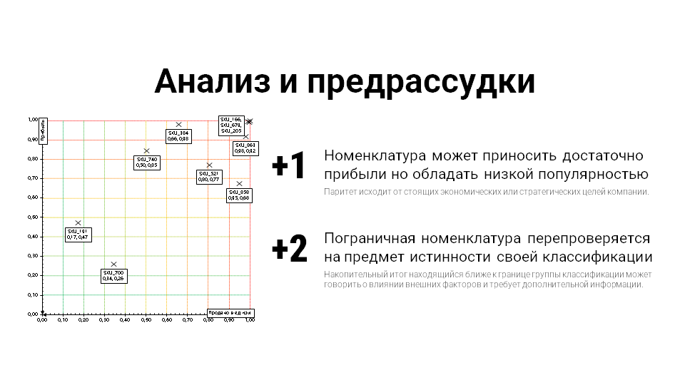 Отрывок из материала для вебинара «Управление товарными запасами» от СЦР i'MPLUS_one. 