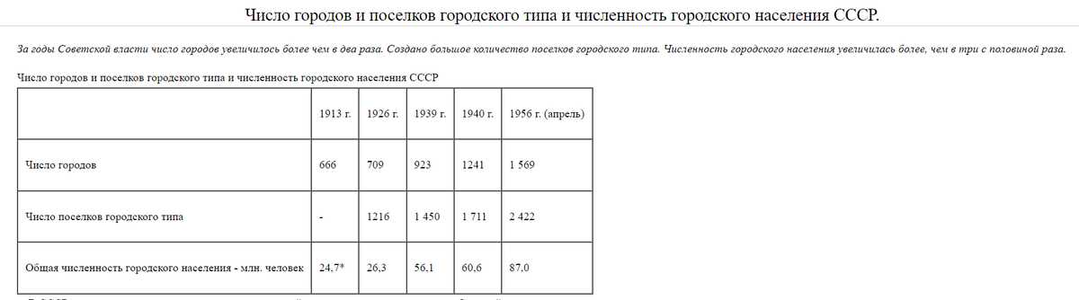 Источник изображения - https://www.great-country.ru/content/library/knigi/dokumenty_spravochniki_statistika/dos_40/dos_40-005.php