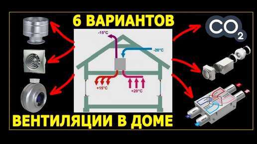 6 вариантов вентиляции в частном доме.