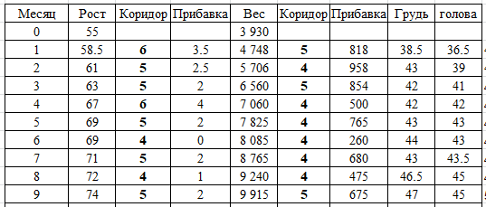 Период полового созревания у мальчиков и девочек | блог клиники Наше Время