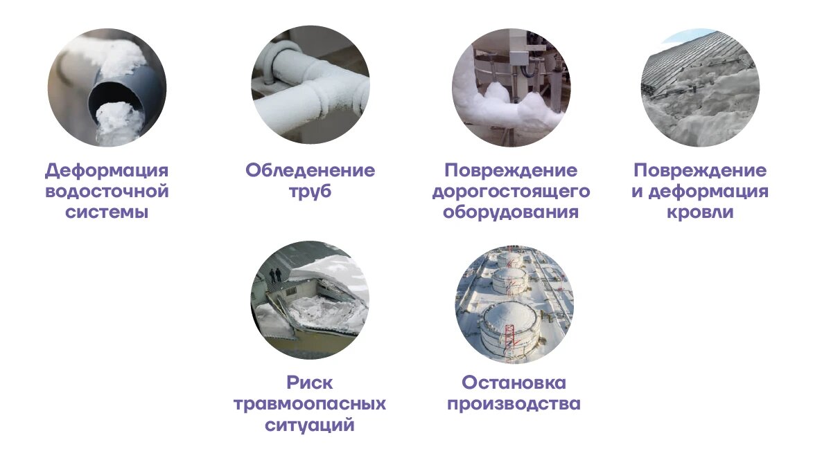 Подготовленная и вовремя установленная система электрообогрева помогает решить проблемы как в архитектурном, так и в промышленном строительстве.