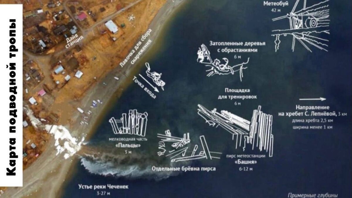 Листай карусель, чтобы увидеть подводный мир Телецкого озера