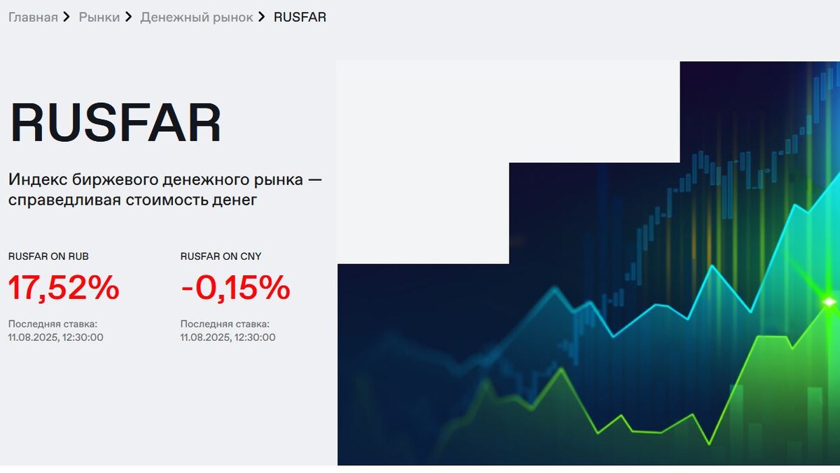 Скриншот страницы о RUSFAR с сайта Мосбиржи