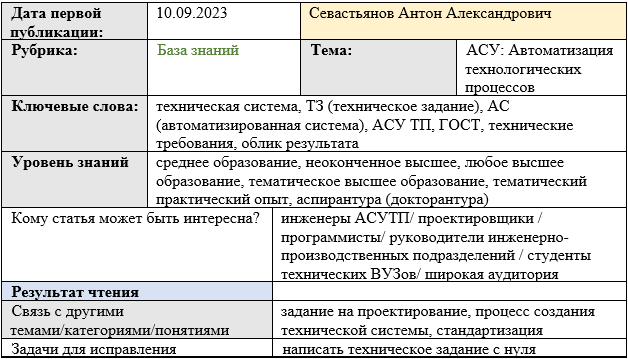 Карточка статьи