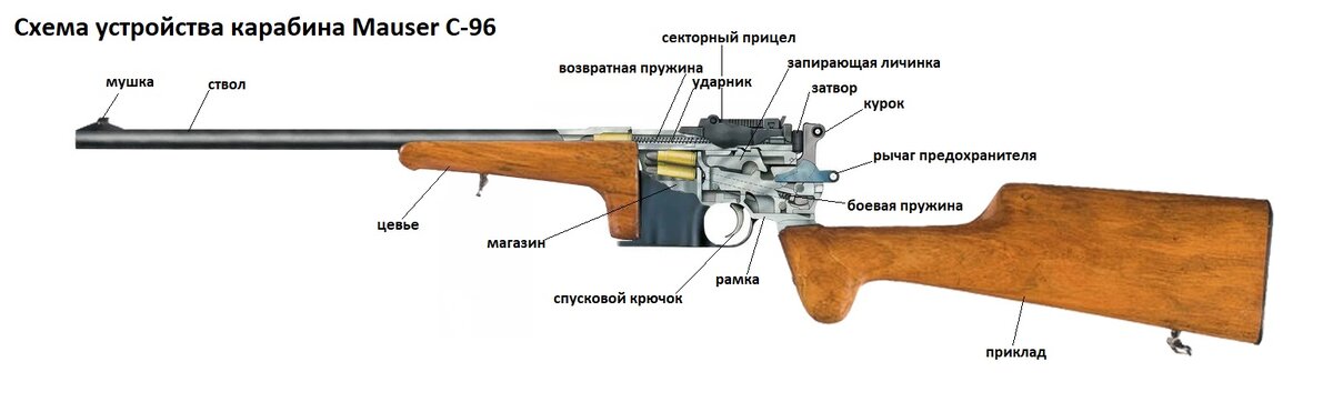 Gletcher Пистолет пневматический M712, к.4,5