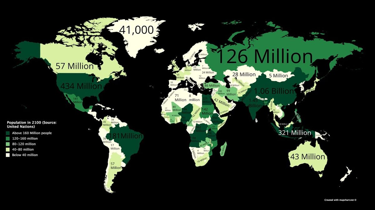 Прогноз численности населения через 50 лет. За фото спасибо: https://agrobezopasnost.com/tpost/7n2ha4cpi1-eksperti-predskazali-skolko-lyudei-budet