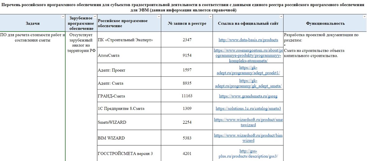 Реестр сметного программного обеспечения - лист №1