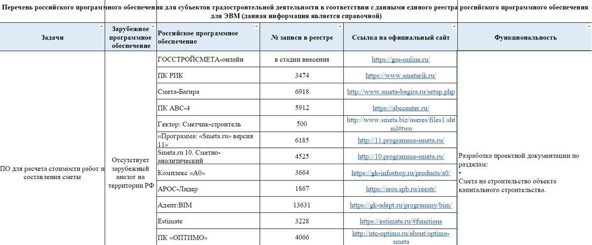 Реестр сметного программного обеспечения - лист №2