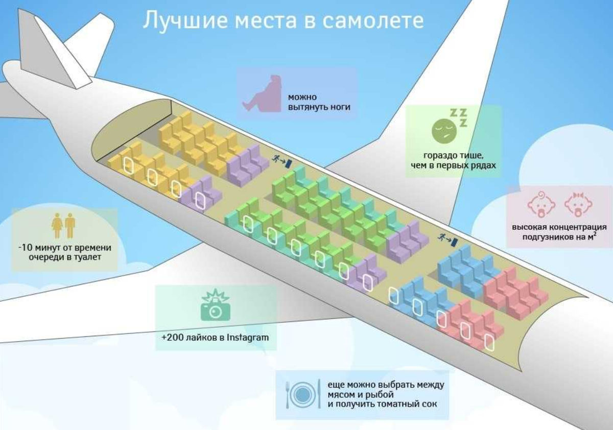 22 мест. Расположение мест в самолёте s7 эконом. Аэробус 320 компоновка салона. Места в самолёте Аэробус а320. Лцчшие мечта в самодете.