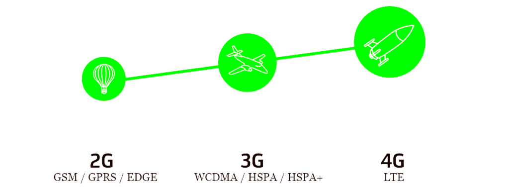    Стандарты связи — UMTS, HSDPA, HSPA+, DC-HSPA+ и 4G (LTE). online