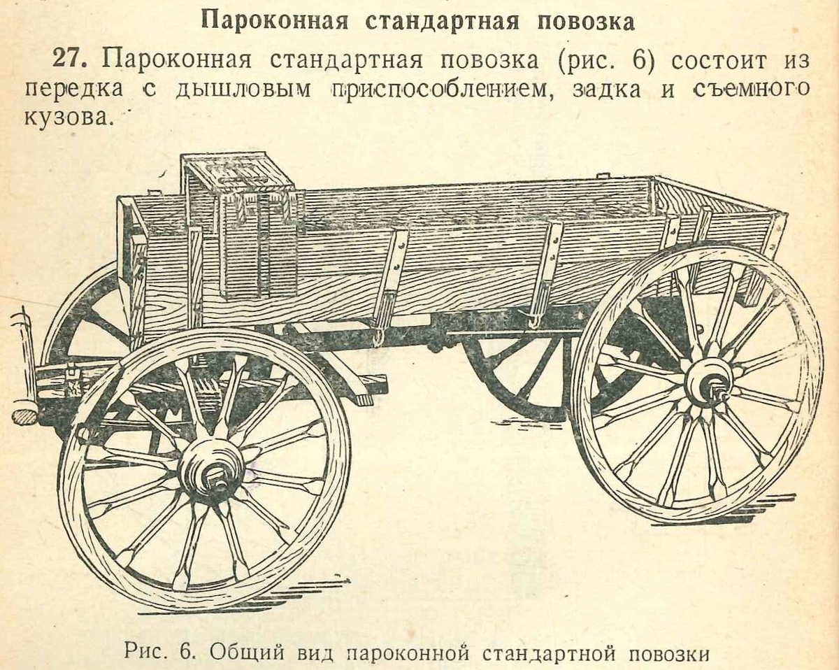 Источник: Наставление по обозному делу РККА, 1939.