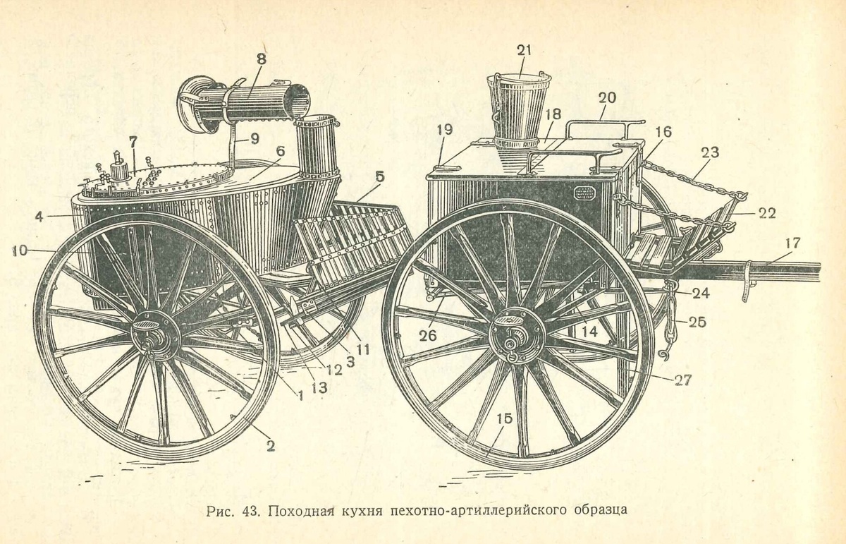 Источник: Наставление по обозному делу РККА, 1939.