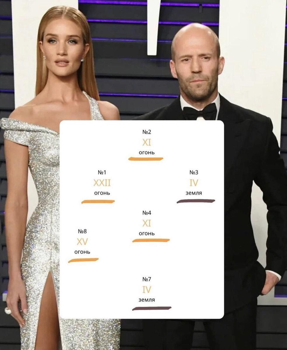 стихии в совместимости пары (расчет на сайте dnkgeroya.ru)