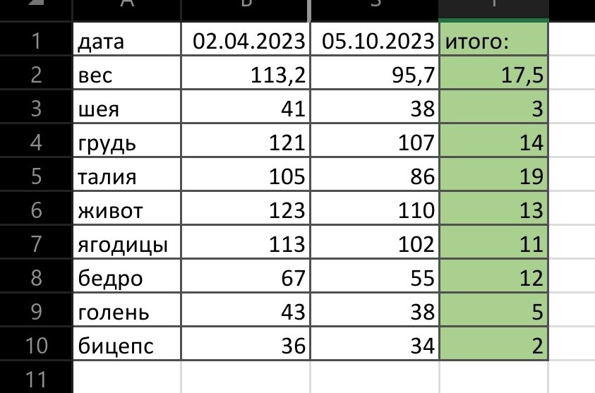 А это результаты взвешивания и замеров