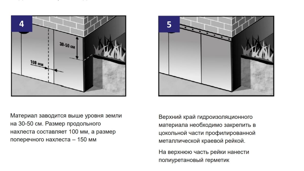 Гидроизоляция фундамента самоклеящимся материалом. | Дмитрий  Антонов(кровля) | Дзен