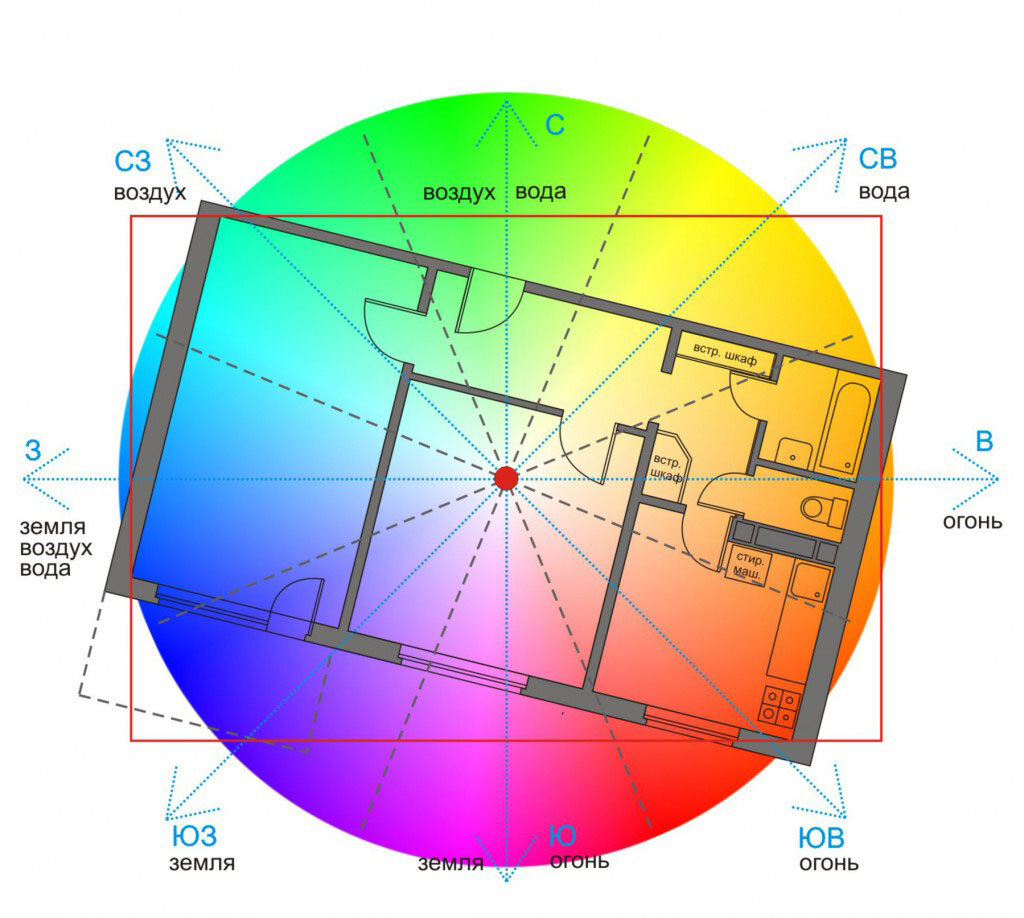 Васту. Школа ведических знаний SoVA